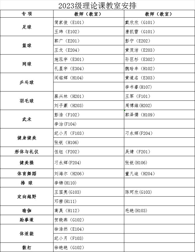 ylzz总站线路检测中心